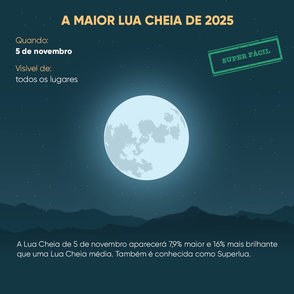 Biggest Supermoon 2025 | Star Walk