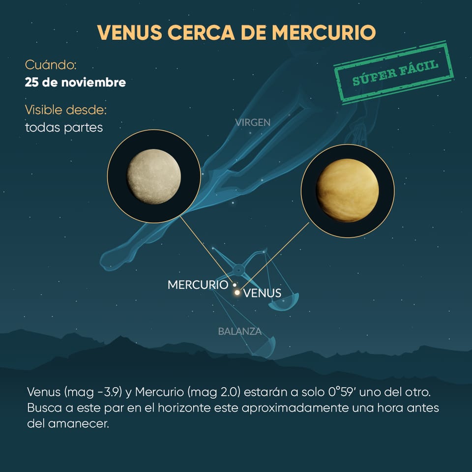 Venus and Mercury