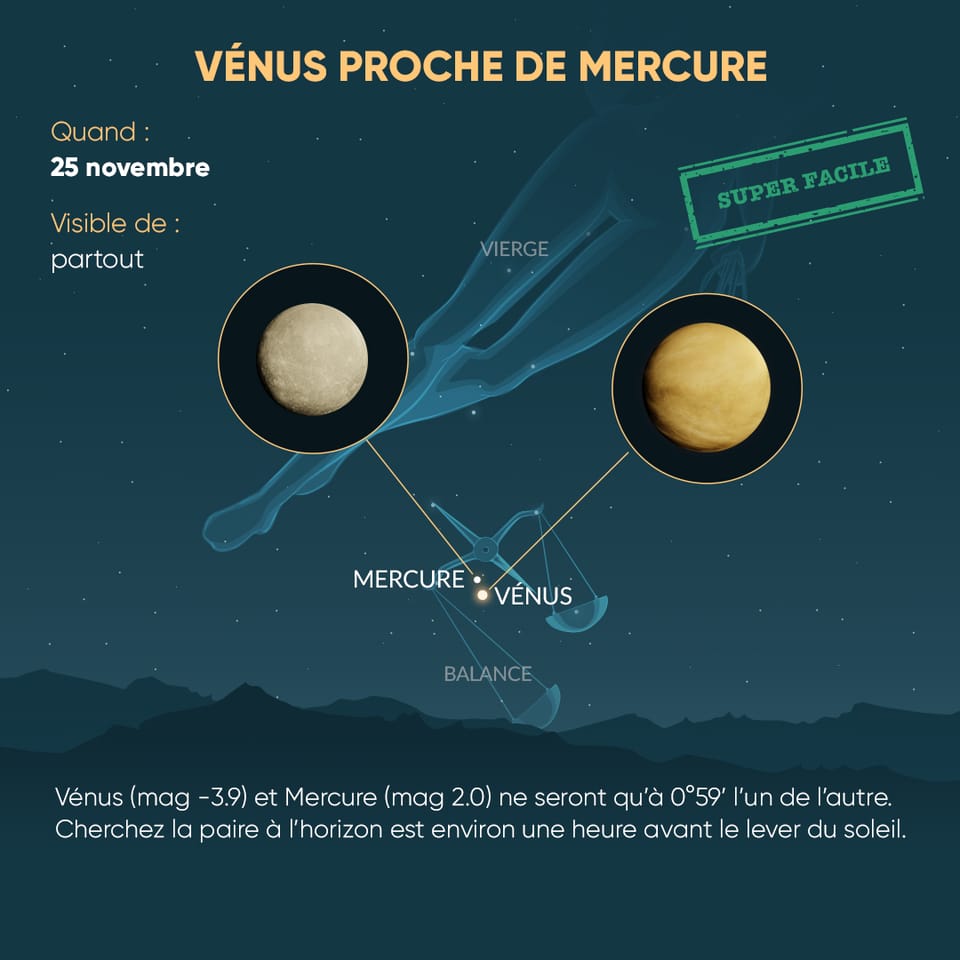 Venus and Mercury