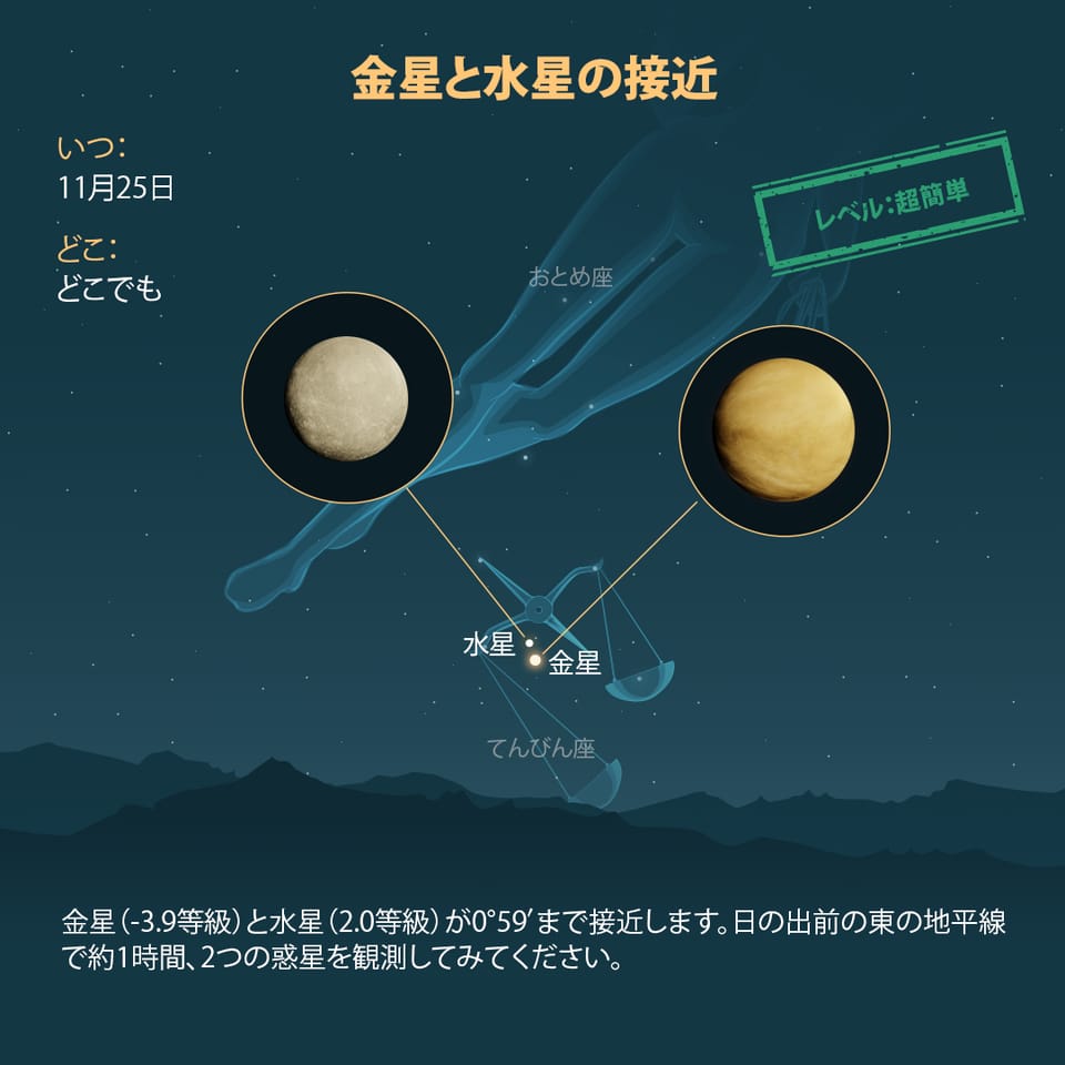 Venus and Mercury