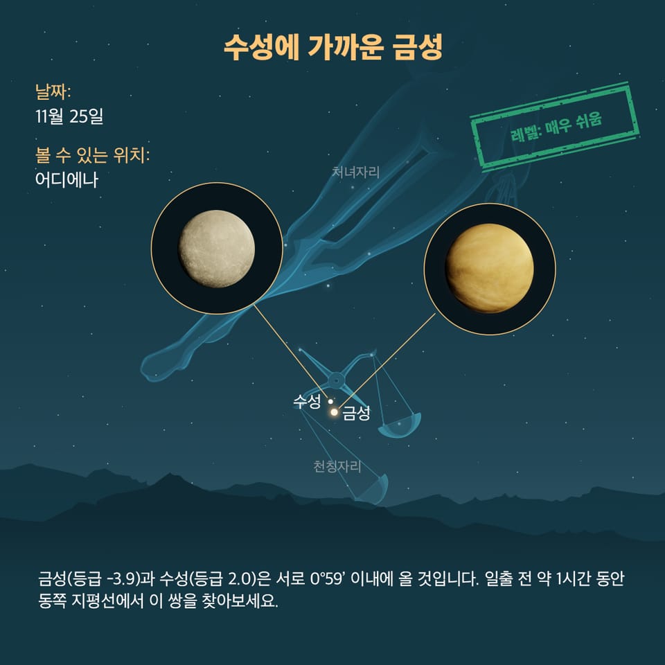 Venus and Mercury