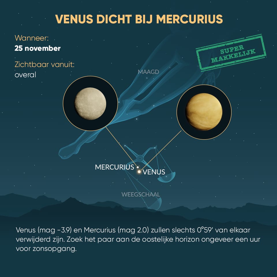 Venus and Mercury