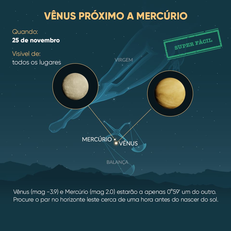 Venus and Mercury