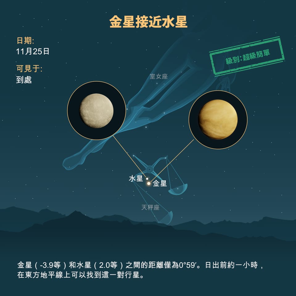 Venus and Mercury