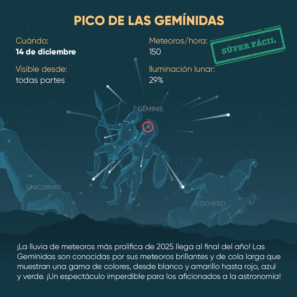 Geminids