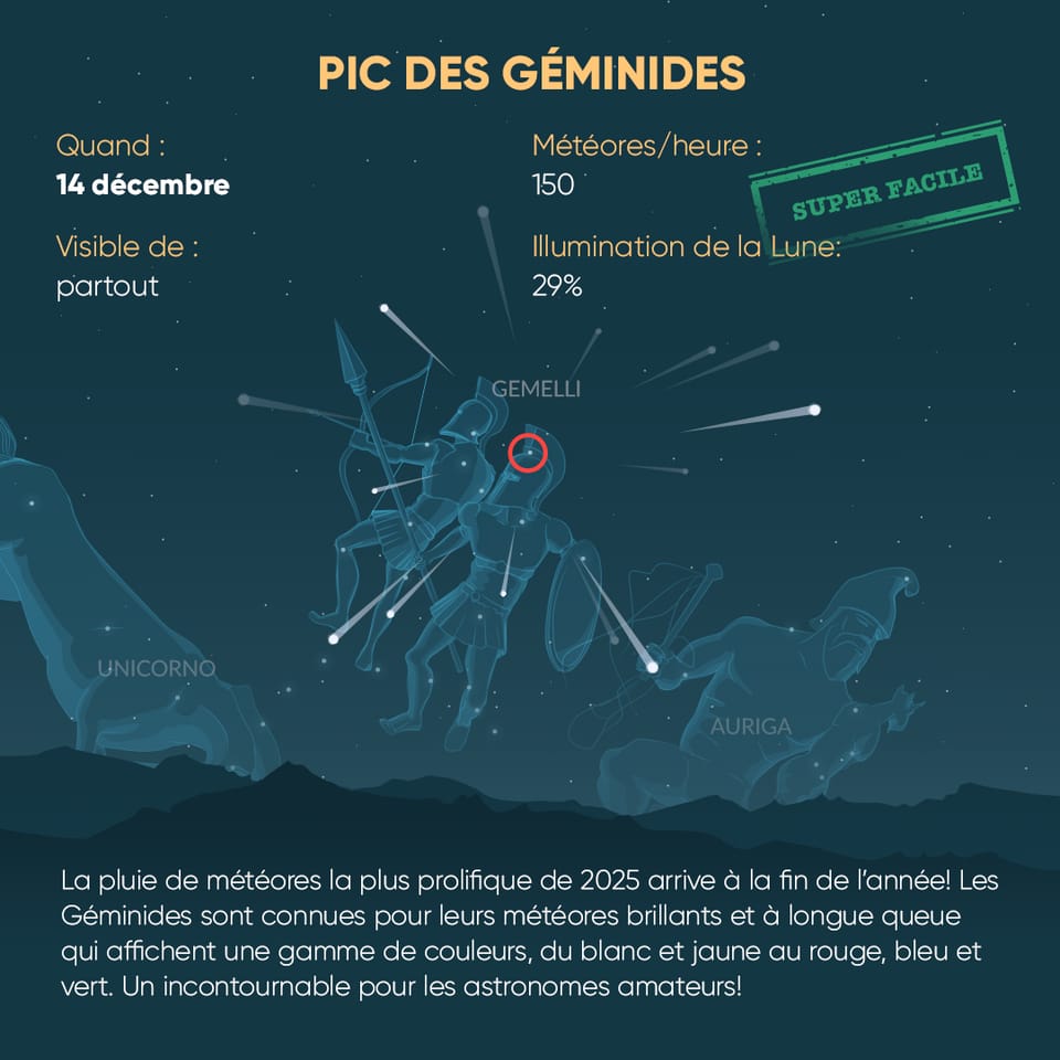 Geminids