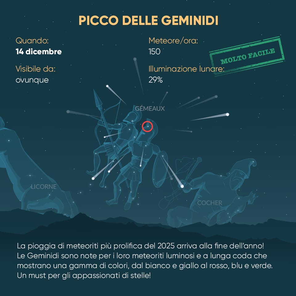 Geminids