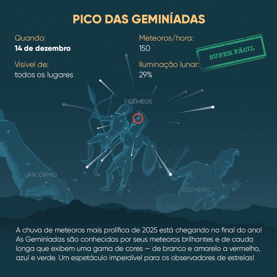 Geminids