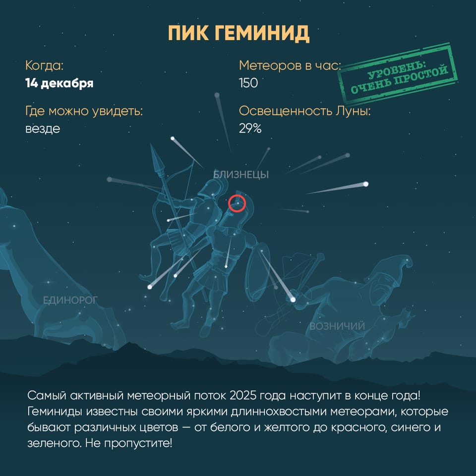 Geminids
