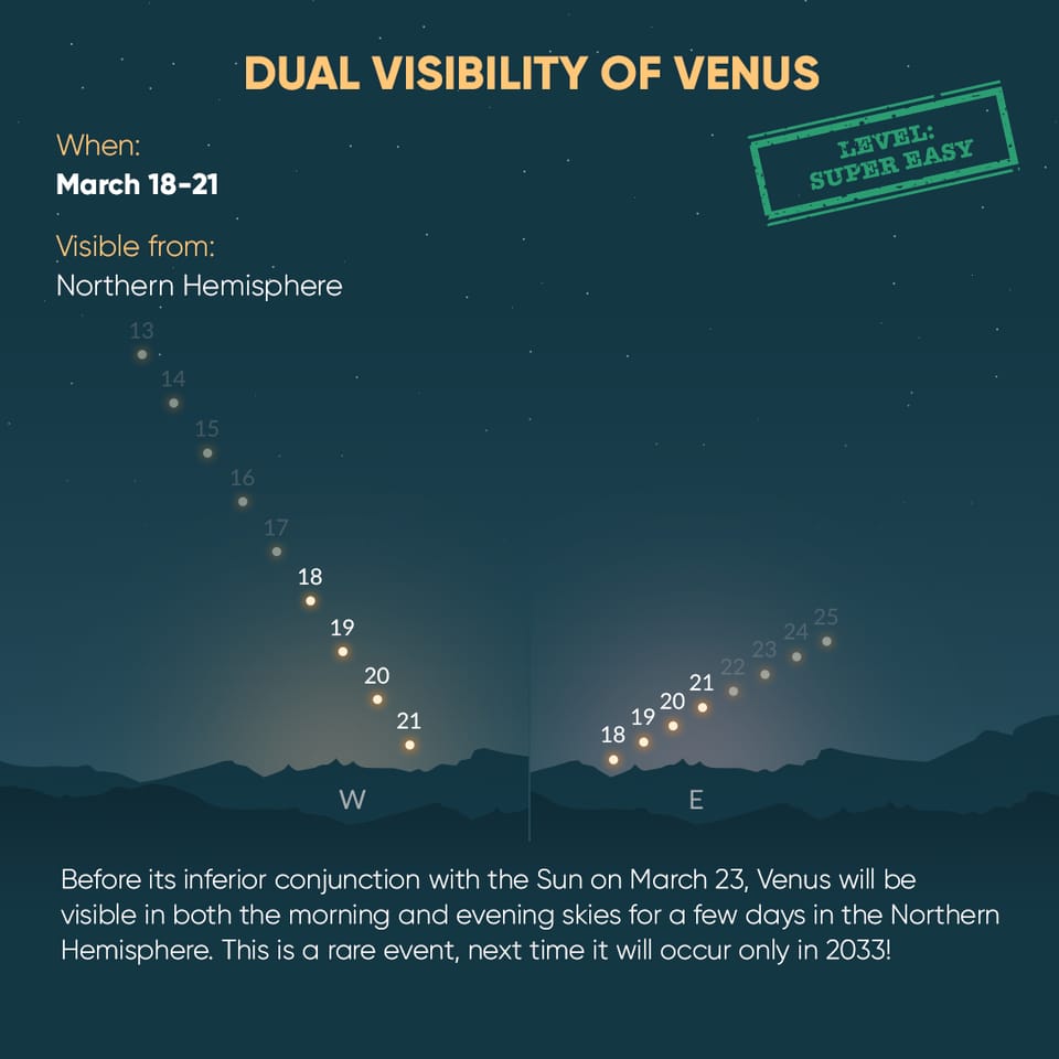 Dual visibility of Venus