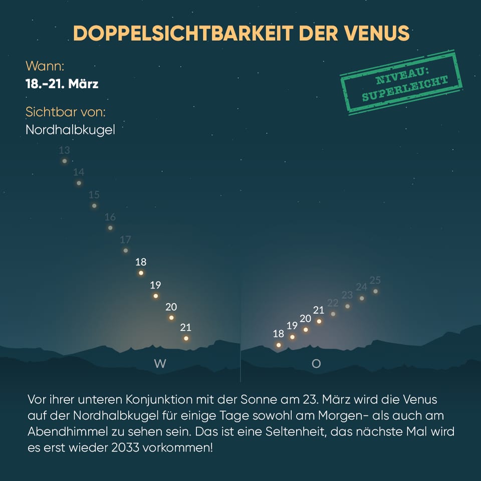 Dual visibility of Venus