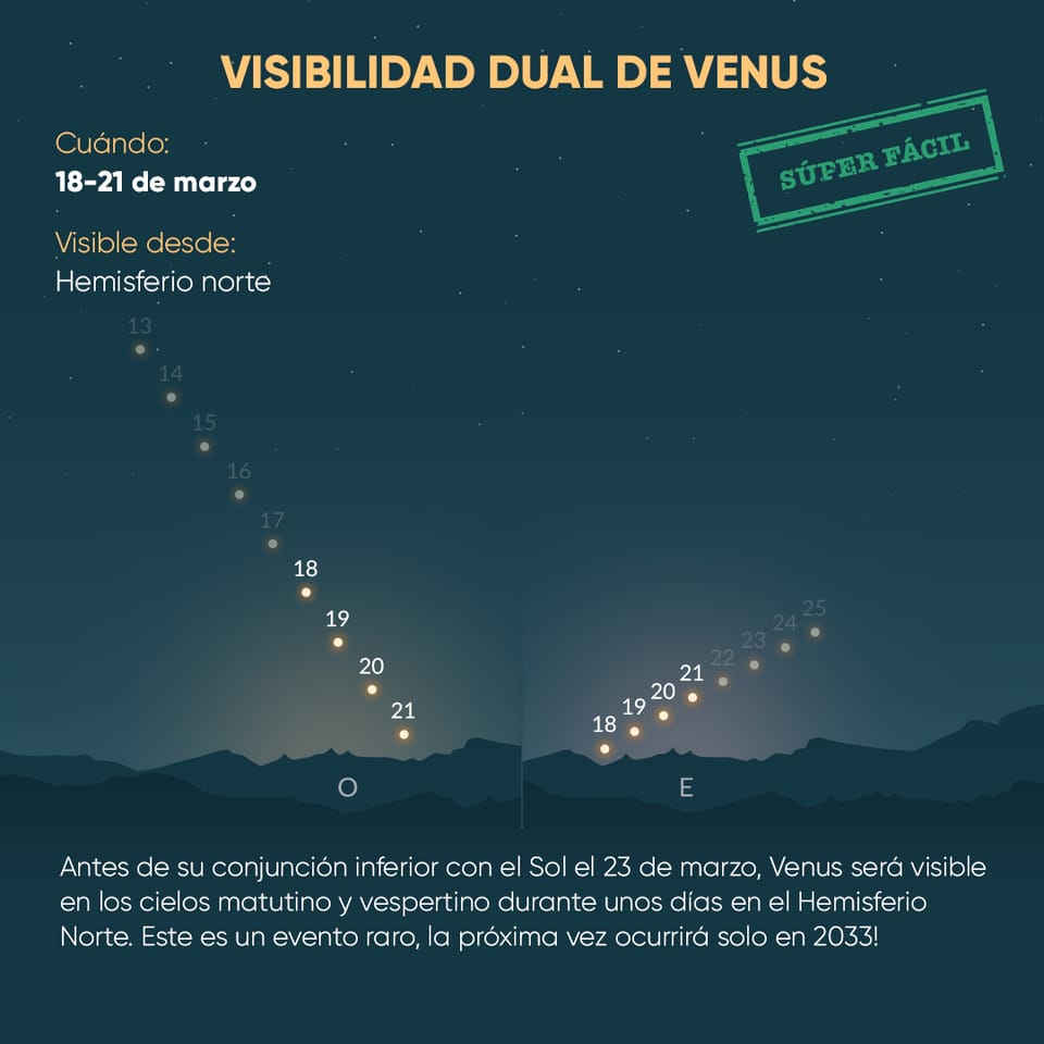 Dual visibility of Venus