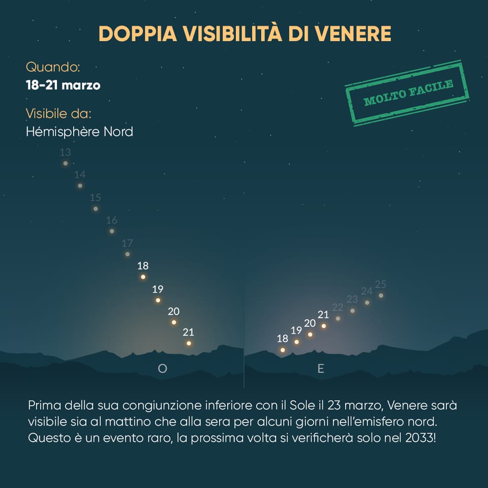Dual visibility of Venus