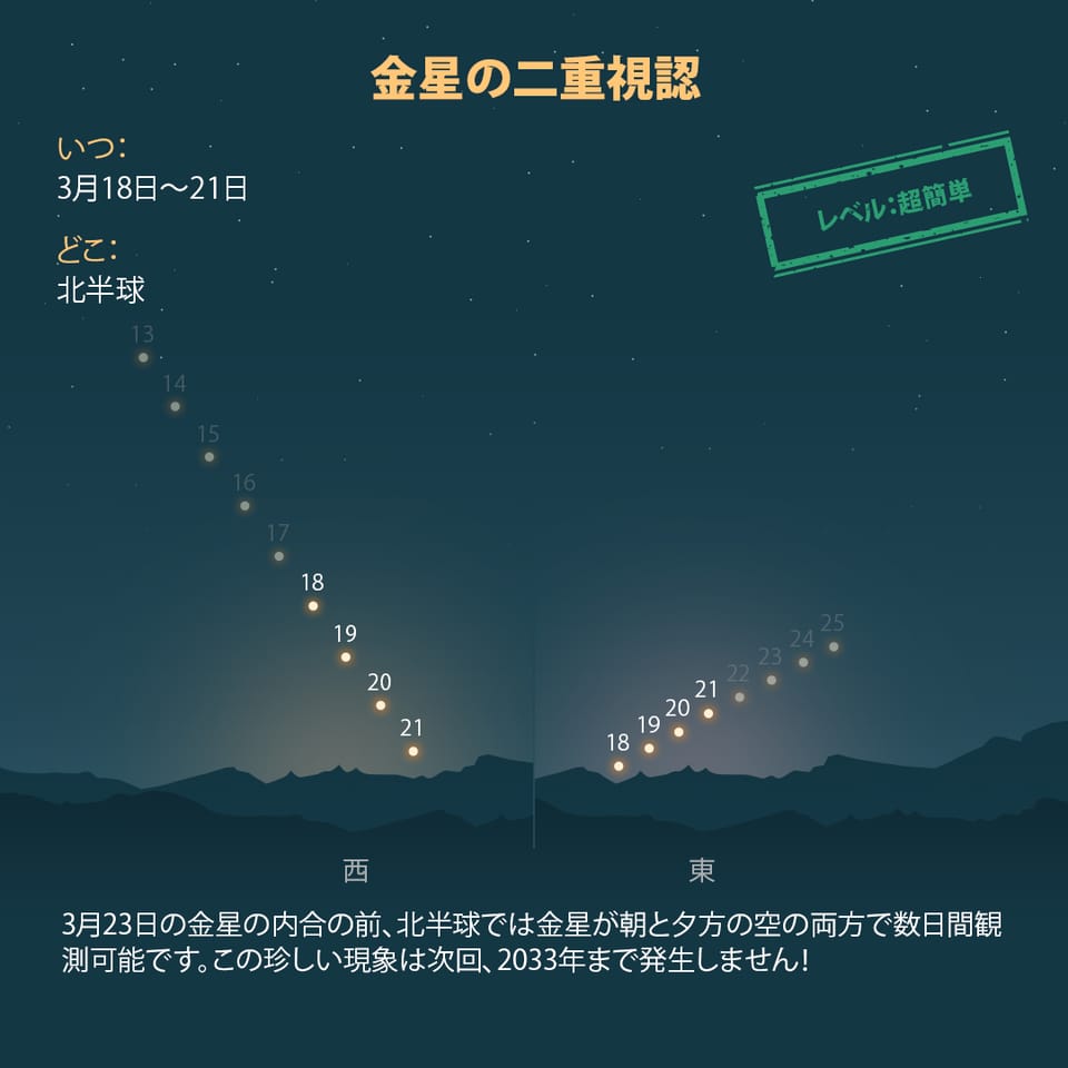 Dual visibility of Venus
