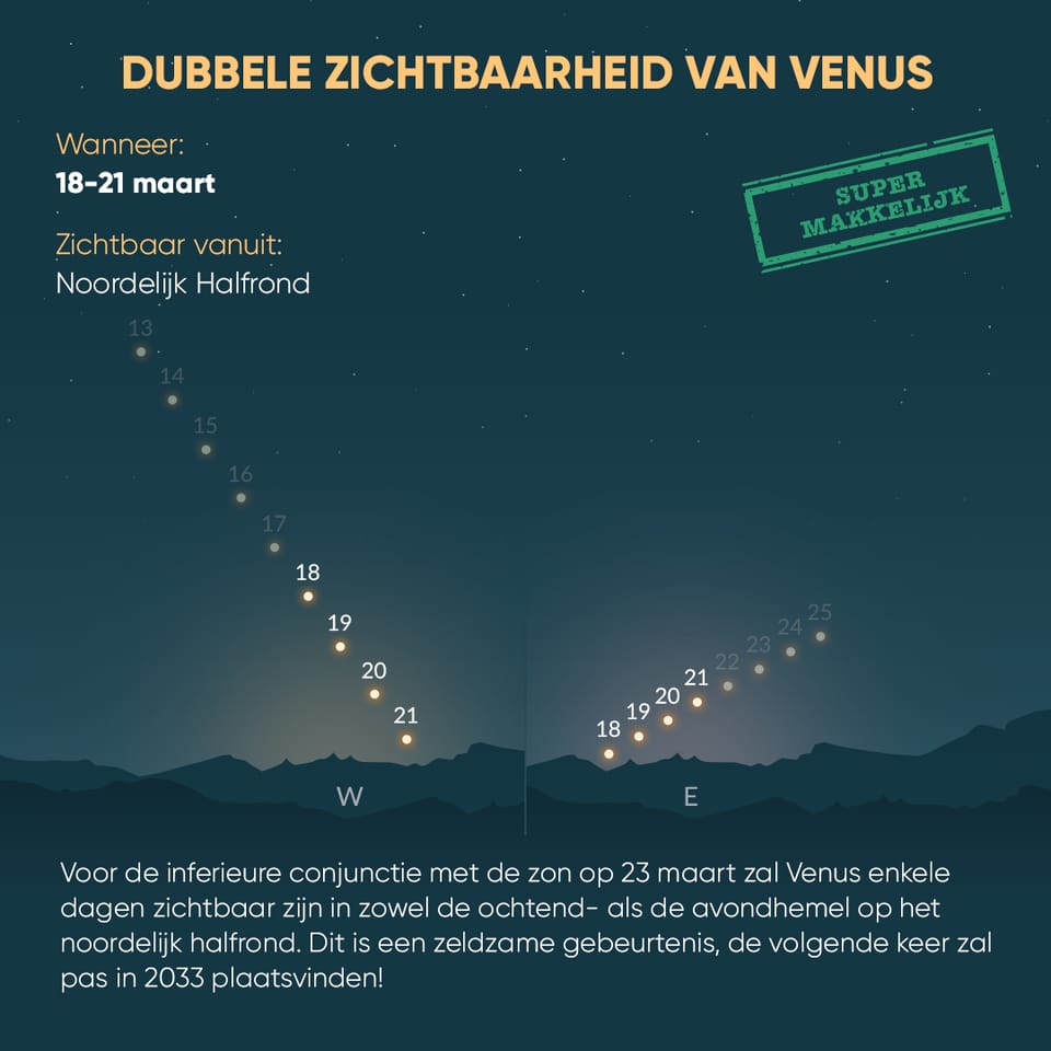 Dual visibility of Venus