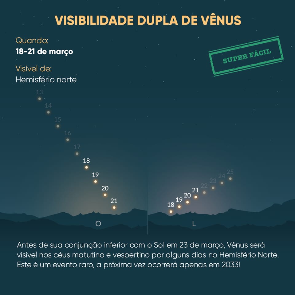 Dual visibility of Venus