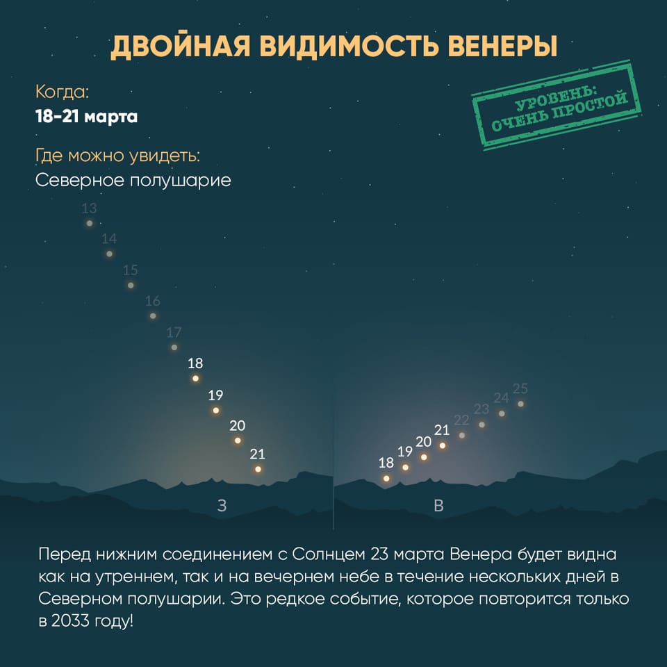 Dual visibility of Venus