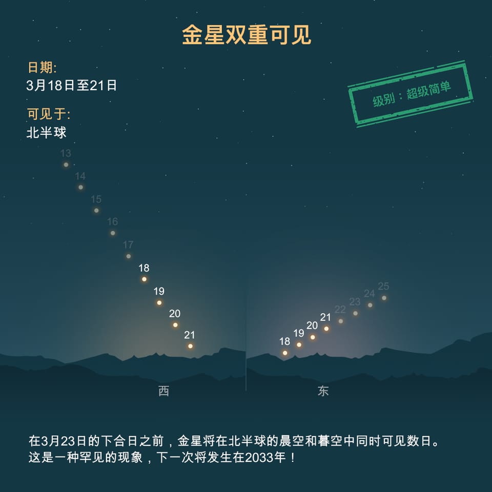 Dual visibility of Venus