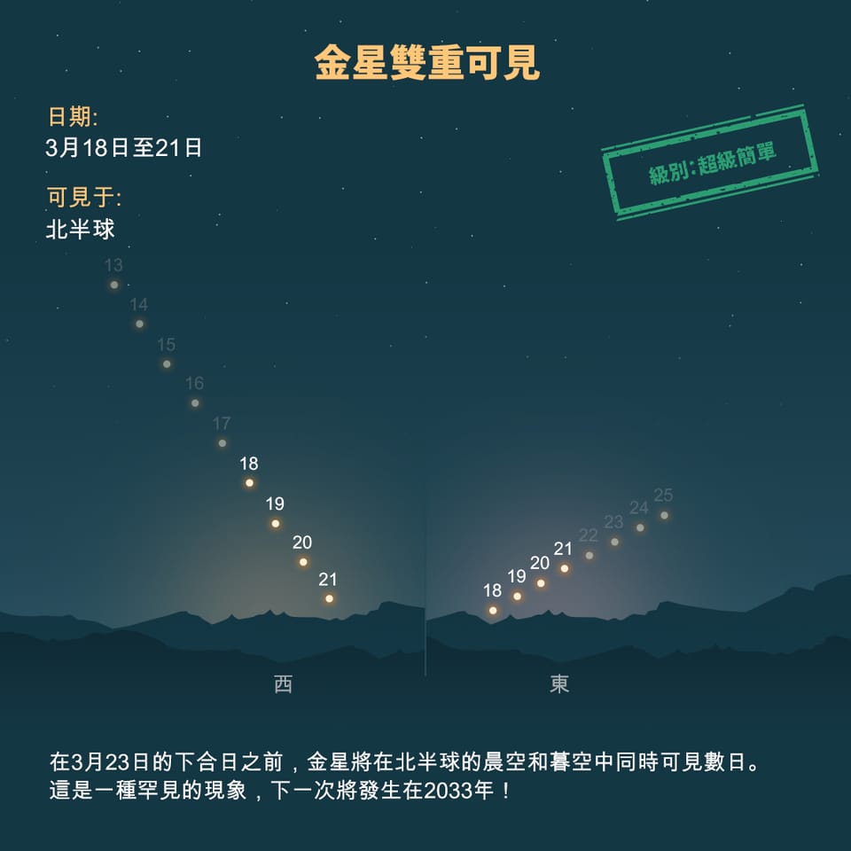 Dual visibility of Venus