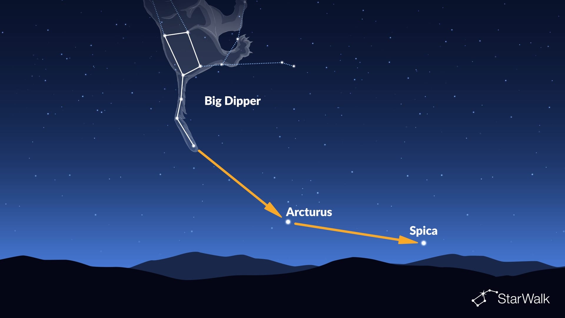 How to Find Arcturus and Spica Using the Big Dipper
