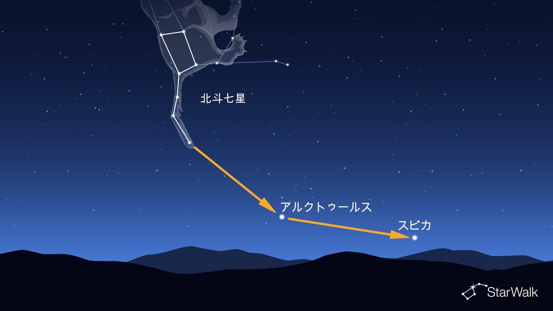 北斗七星 | 大熊座のおおぐま座 | 北斗七星 一番明るい星と星の名前