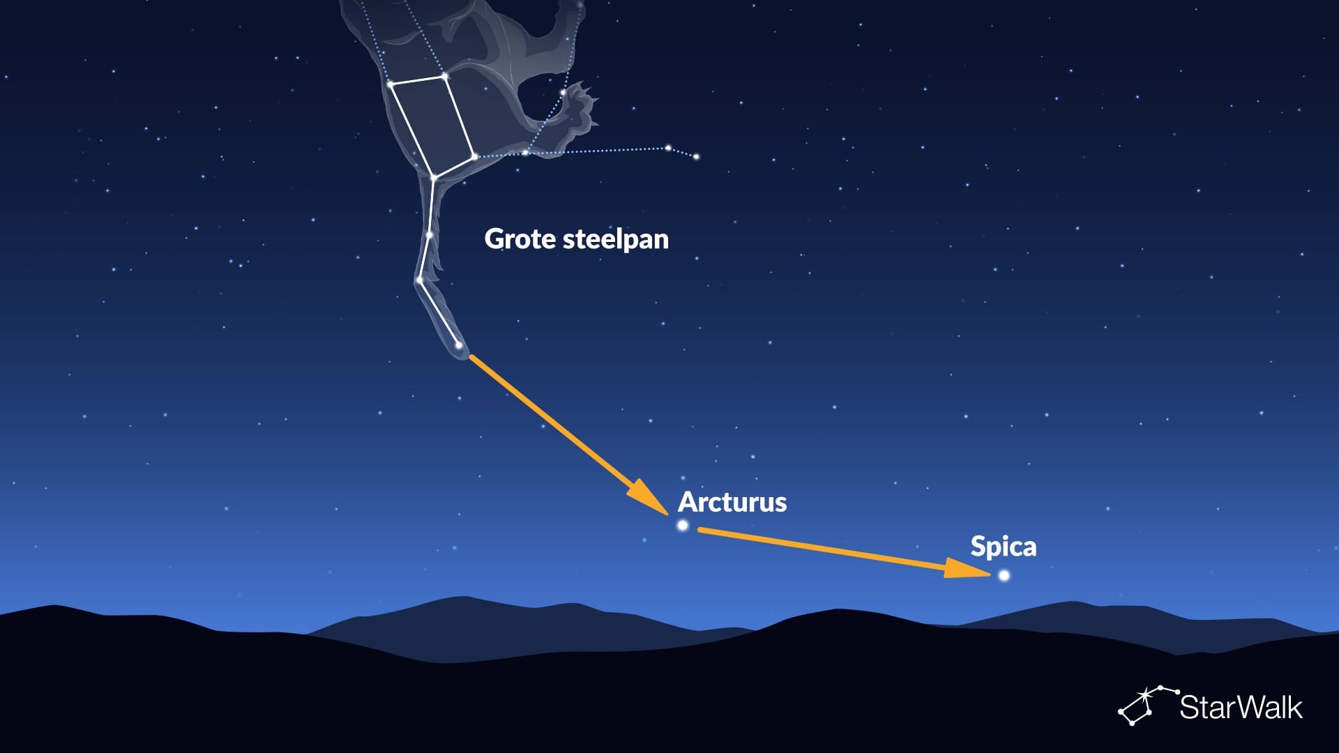 Arcturus en Spica vinden met de Steelpan
