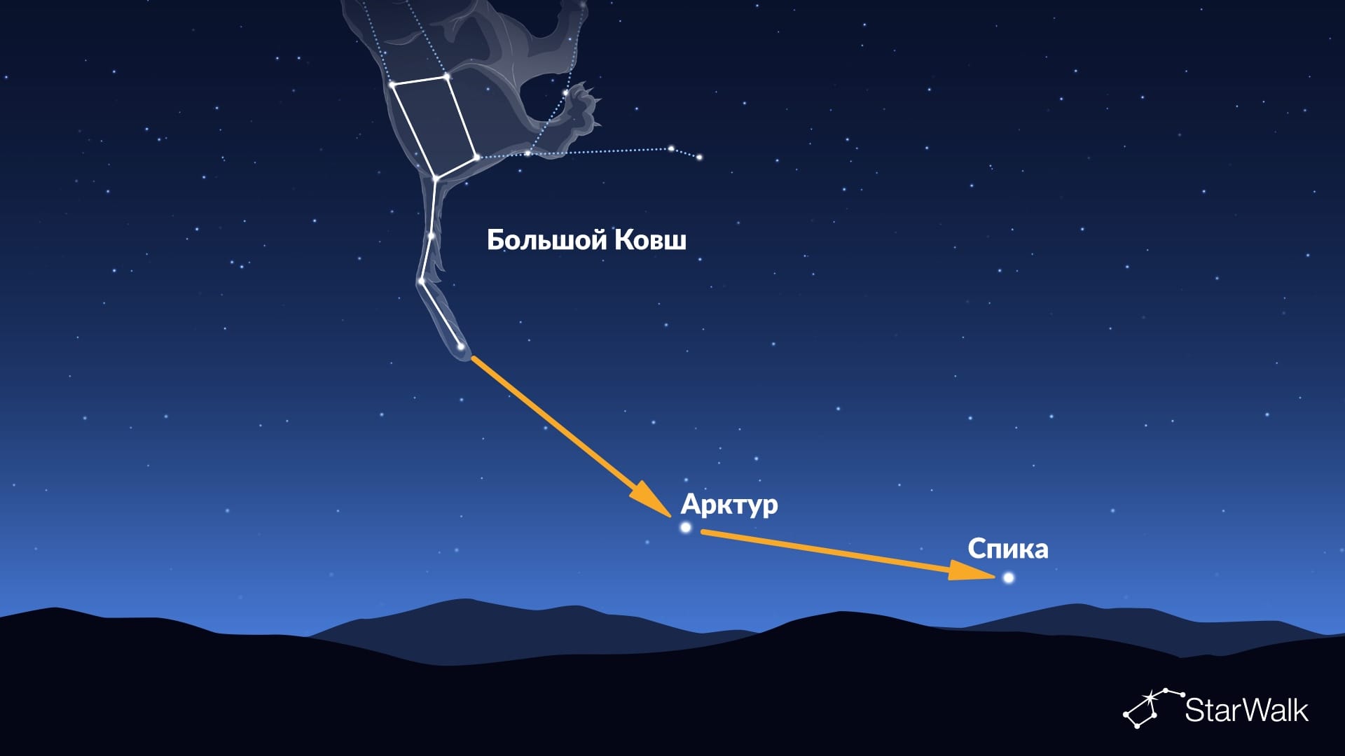 Как найти Арктур и Спику с помощью Большого Ковша