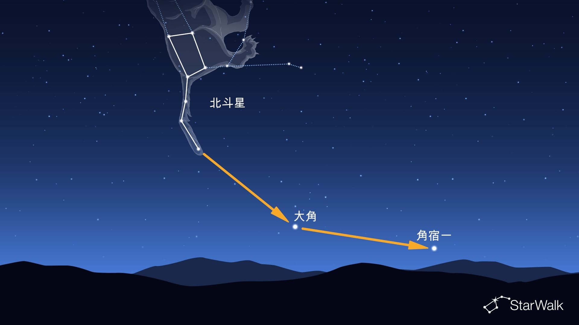 如何利用北斗七星找到大角星和角宿一