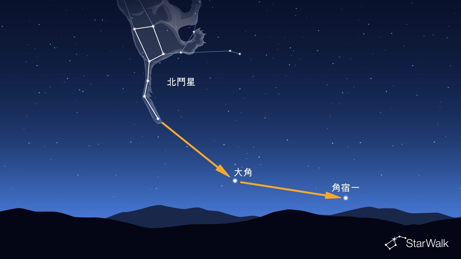 如何利用北斗七星找到大角星和角宿一