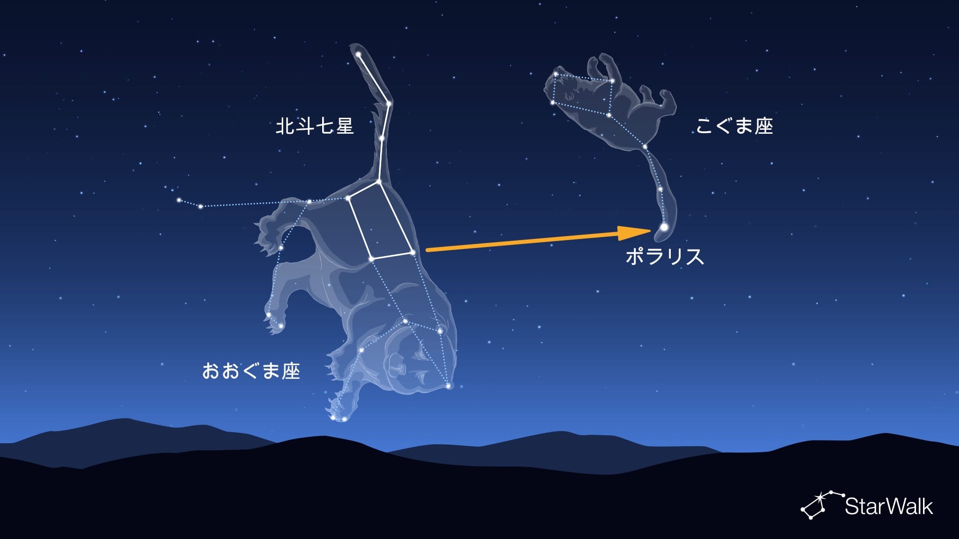 北斗七星を使って北極星を見つける方法