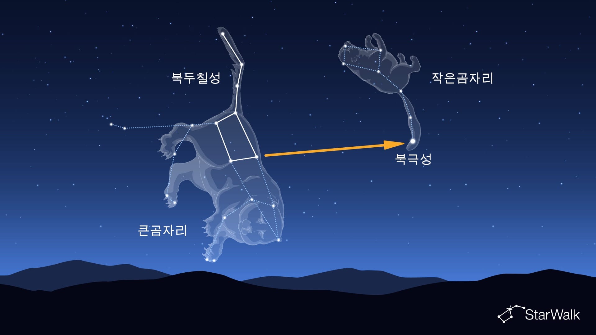 북두칠성으로 북극성을 찾는 방법