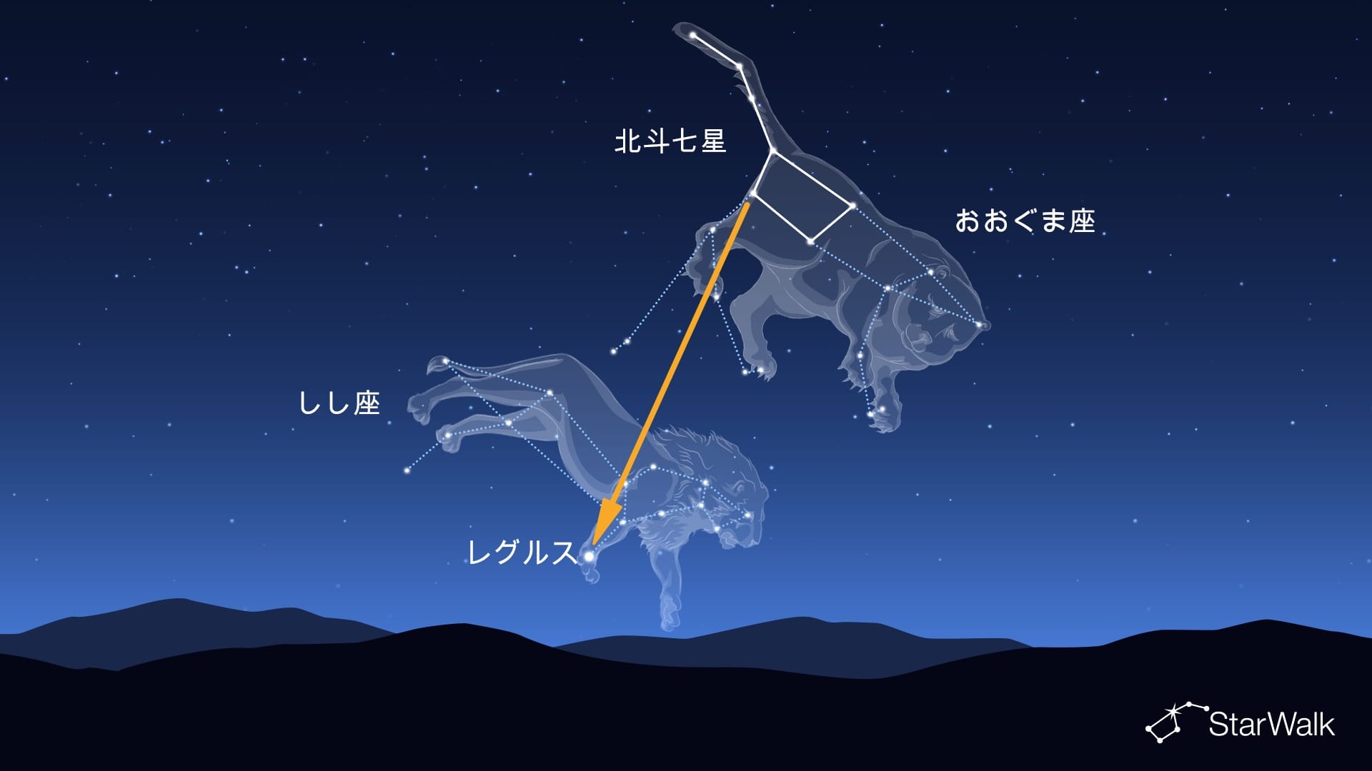 北斗七星 | 大熊座のおおぐま座 | 北斗七星 一番明るい星と星の名前