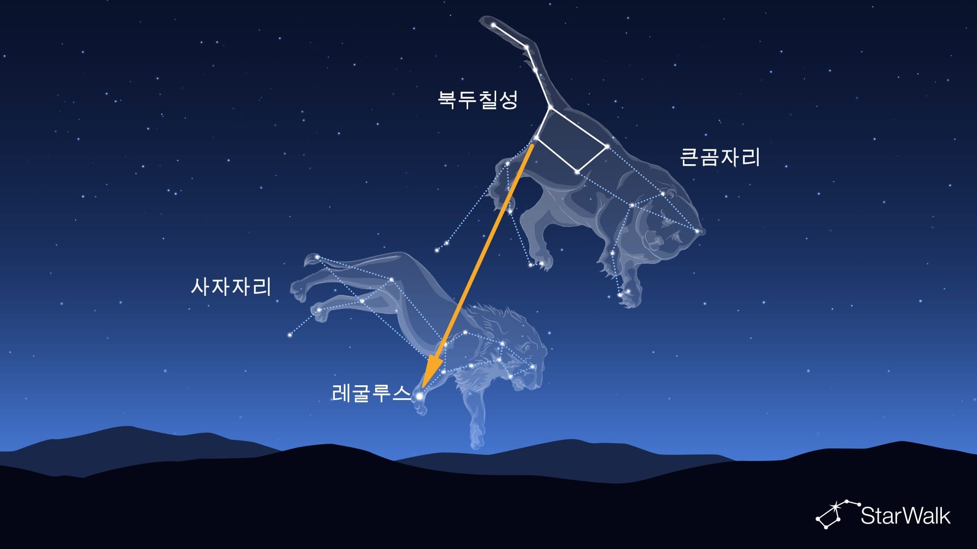 북두칠성으로 레굴루스를 찾는 방법