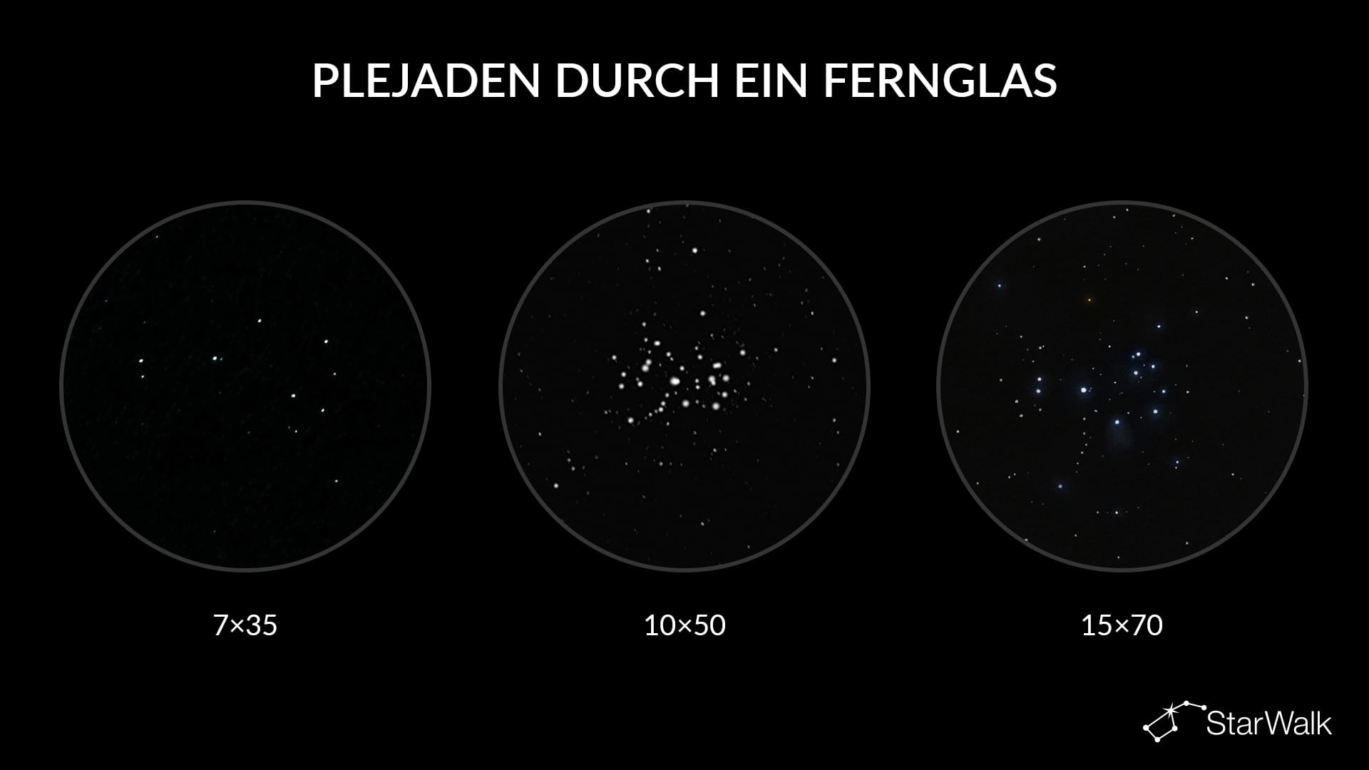 Wie ein Objekt durch verschiedene Ferngläser aussieht