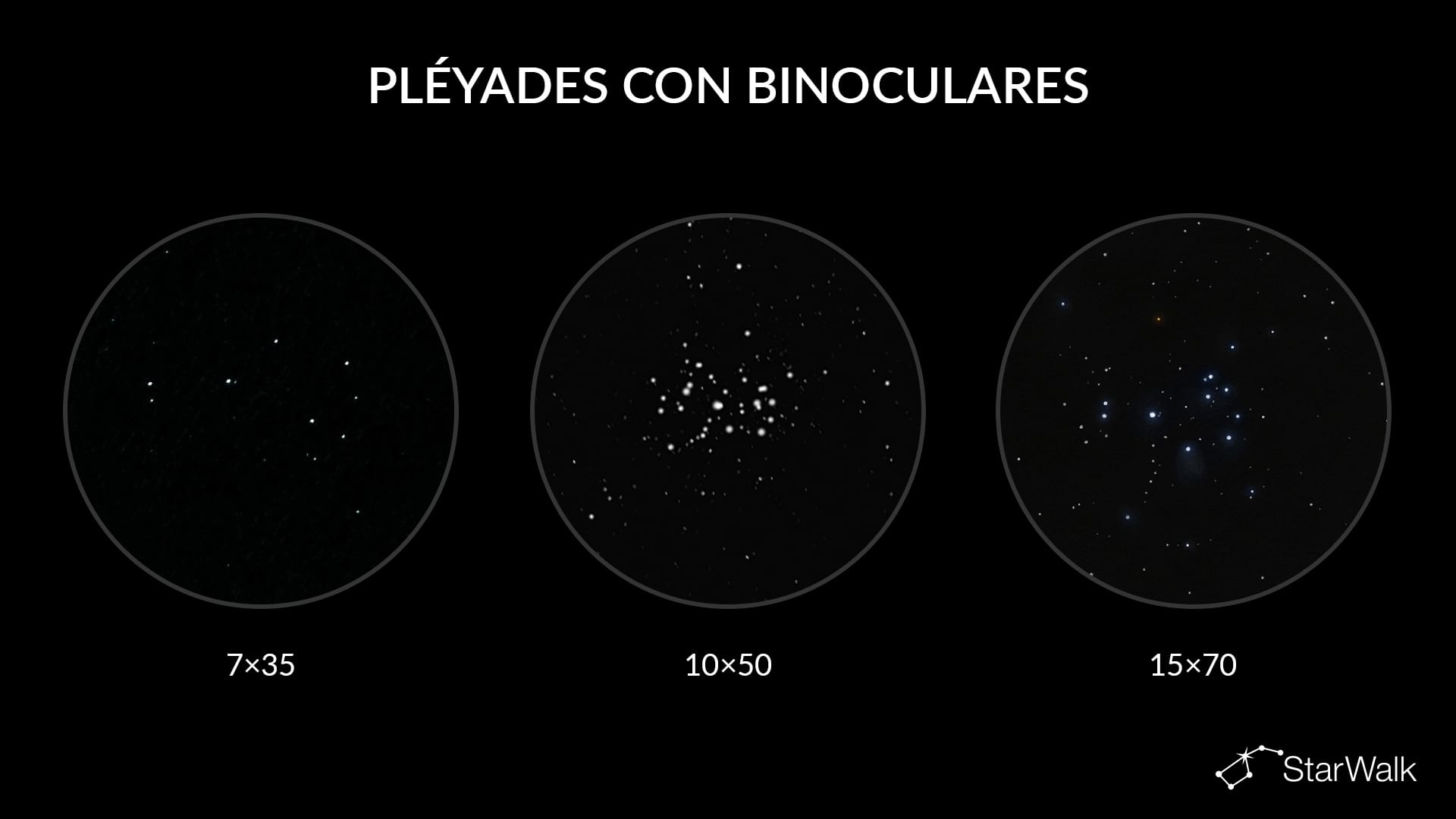 Cómo se ve el mismo objeto con distintos binoculares