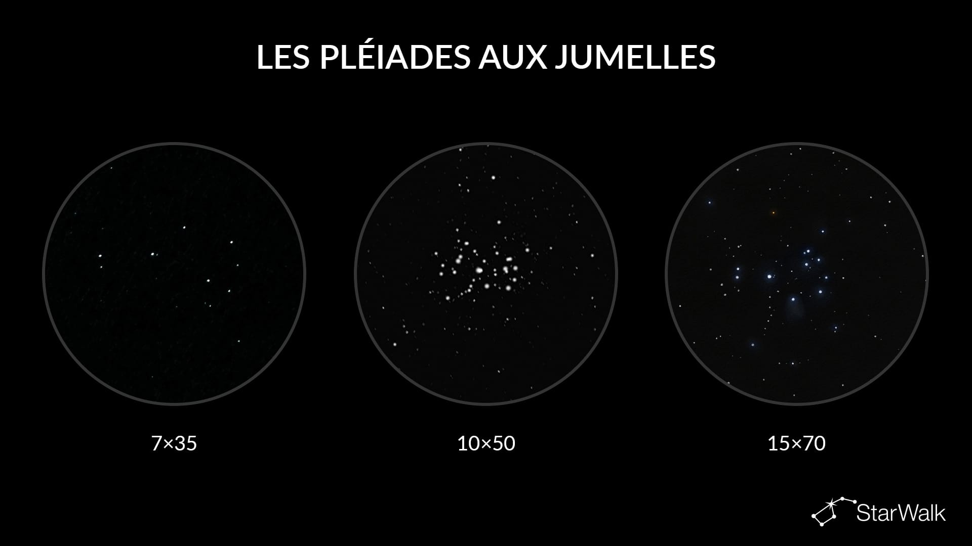 À quoi ressemble le même objet avec différentes jumelles