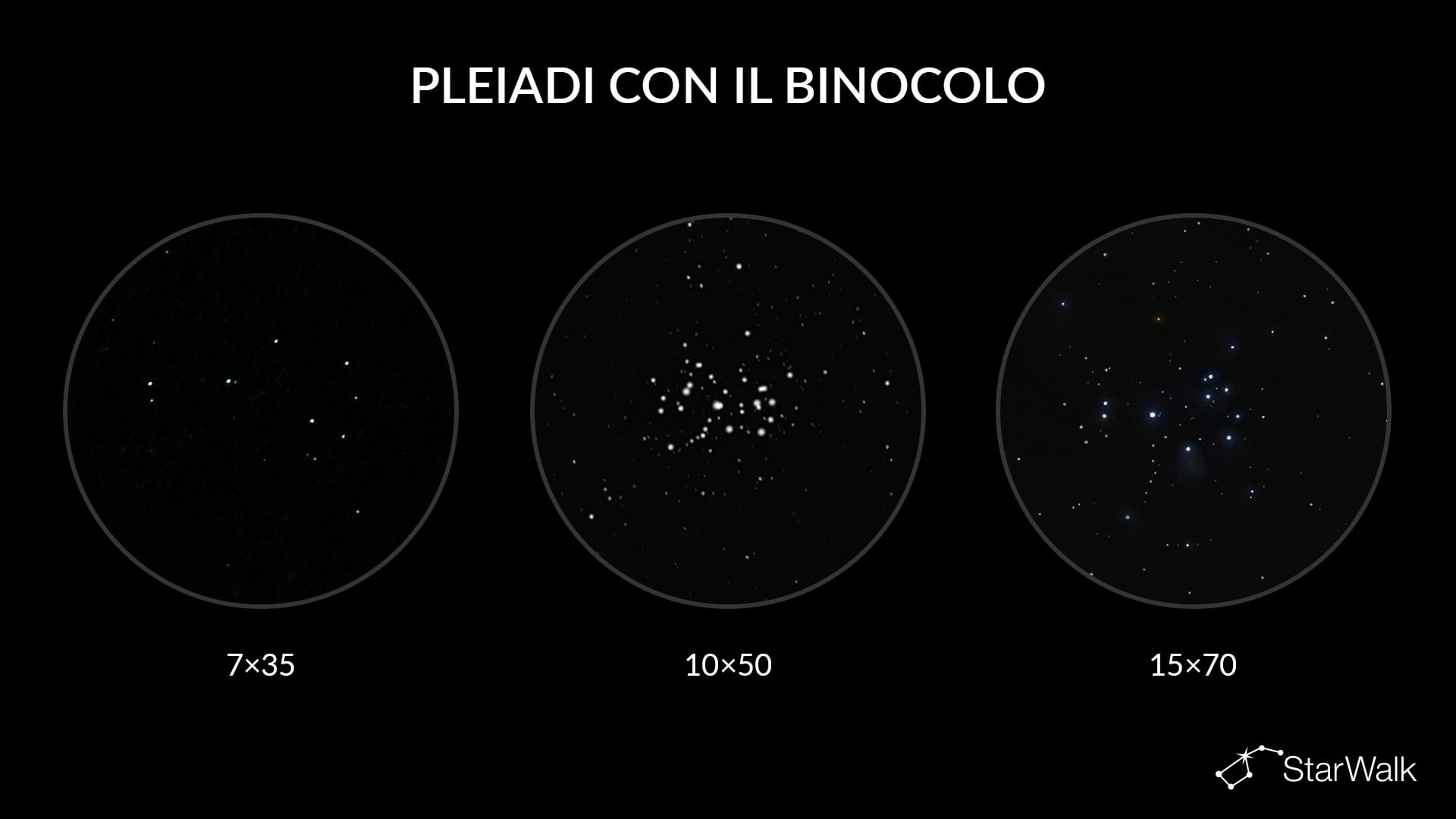 Come appare lo stesso oggetto con binocoli diversi