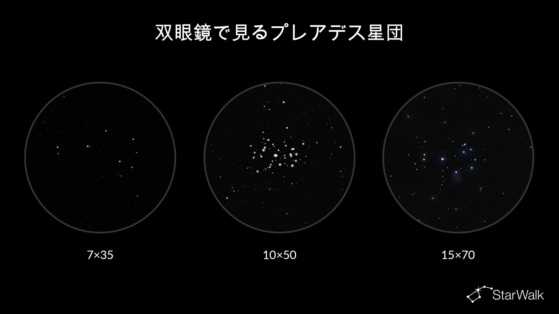 双眼鏡の違いによる天体の見え方