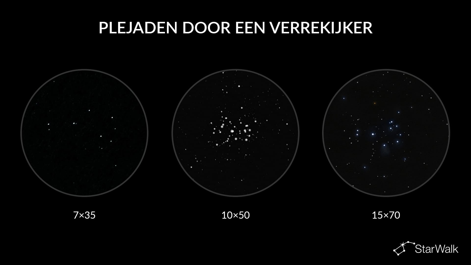 Hoe hetzelfde object eruitziet door verschillende verrekijkers
