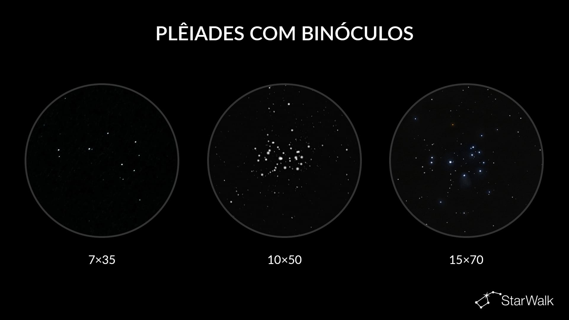 Como o mesmo objeto aparece através de diferentes binóculos