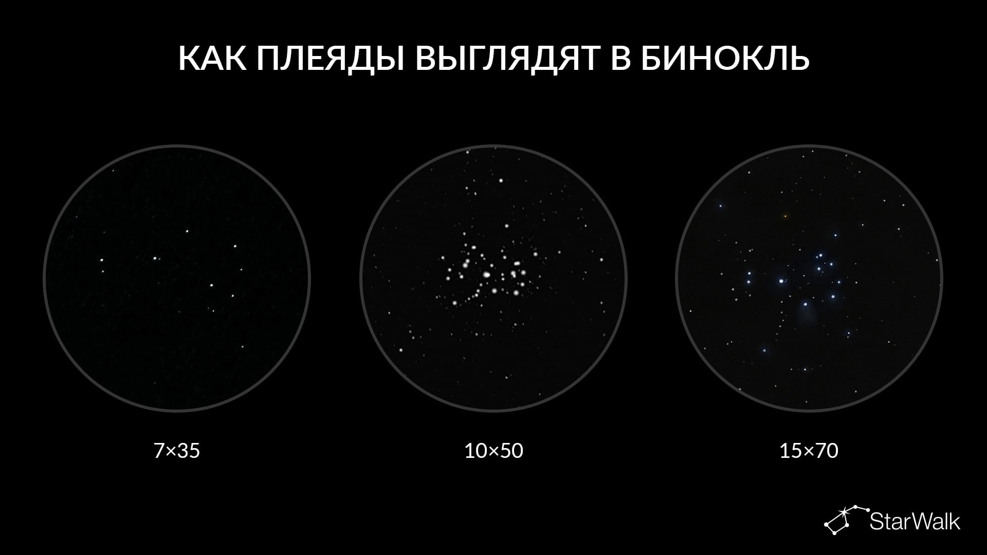 Как объект выглядит в разные бинокли