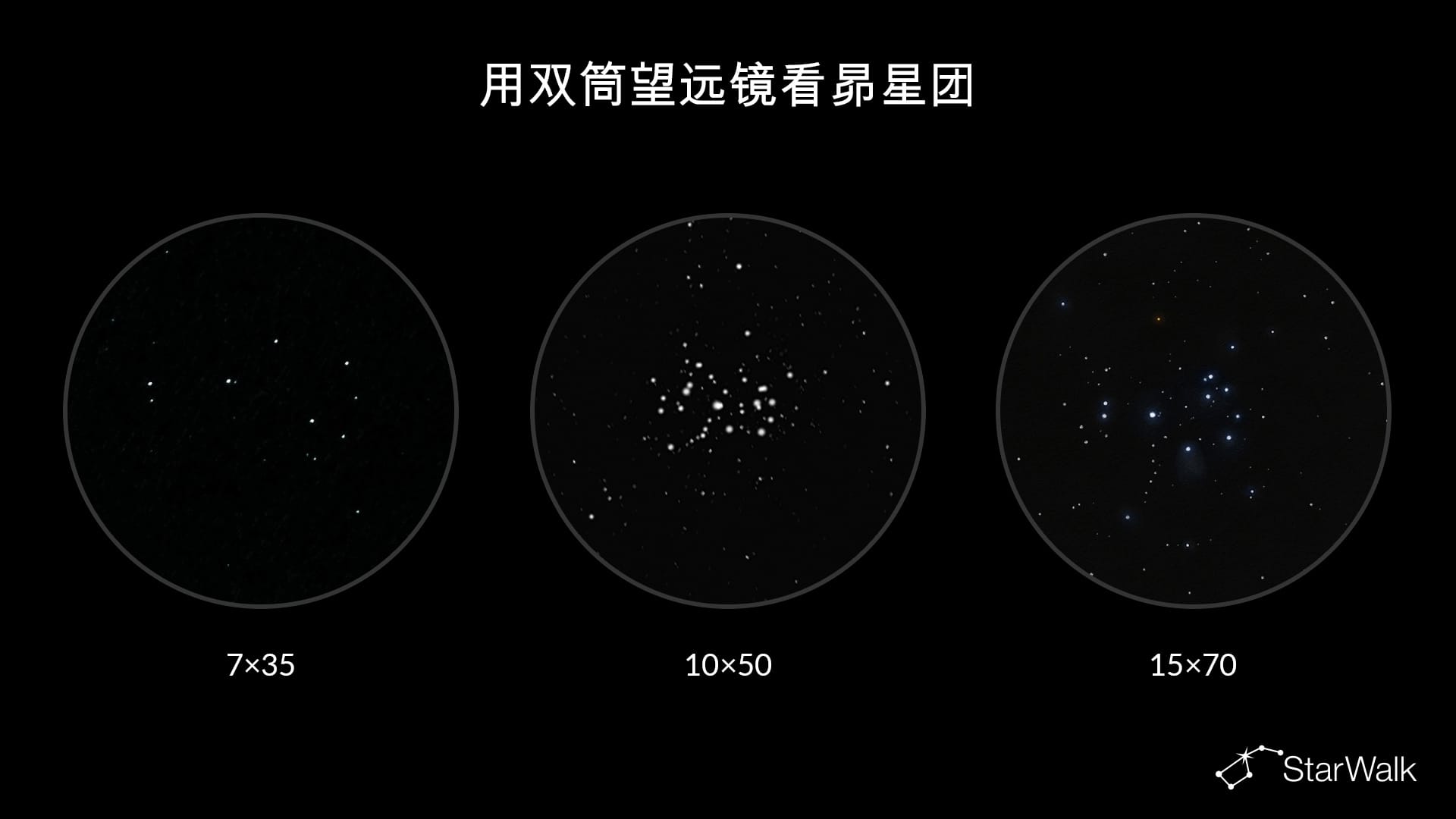 同一天体通过不同双筒望远镜的样子