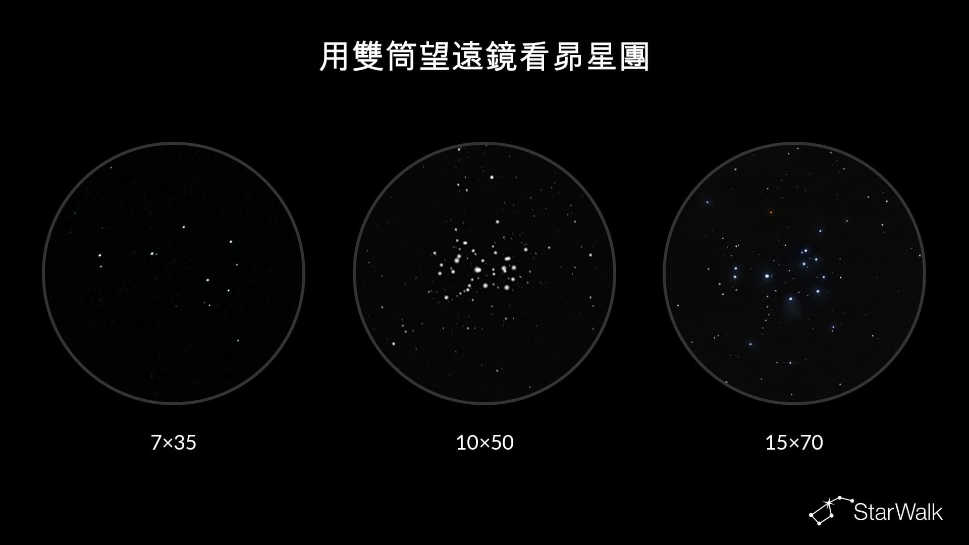 同一天體通過不同雙筒望遠鏡的樣子