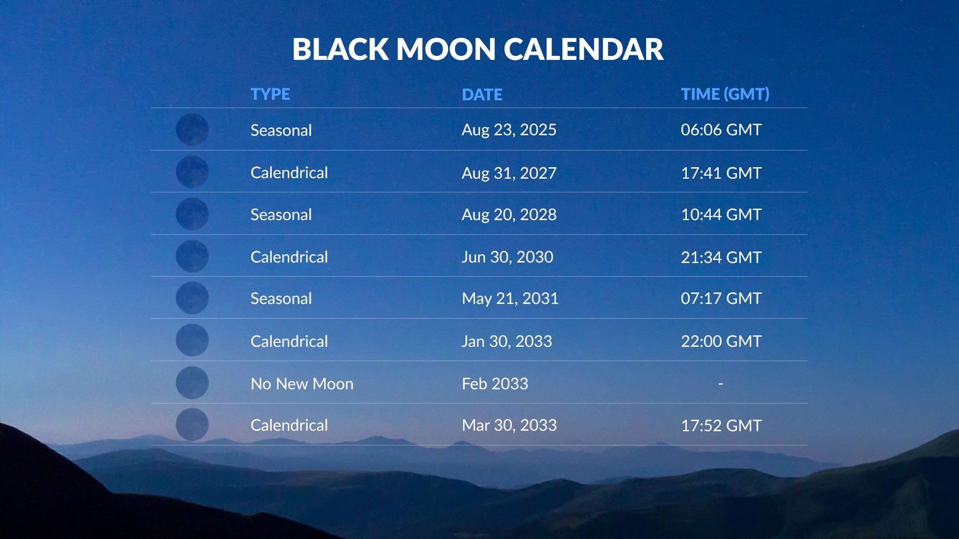 Black Moon calendar