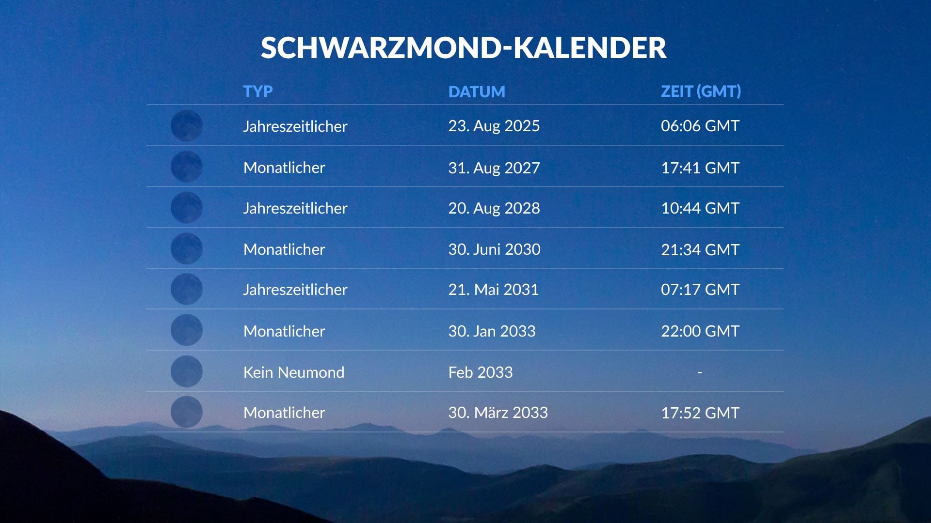 Schwarzmondkalender bis 2033