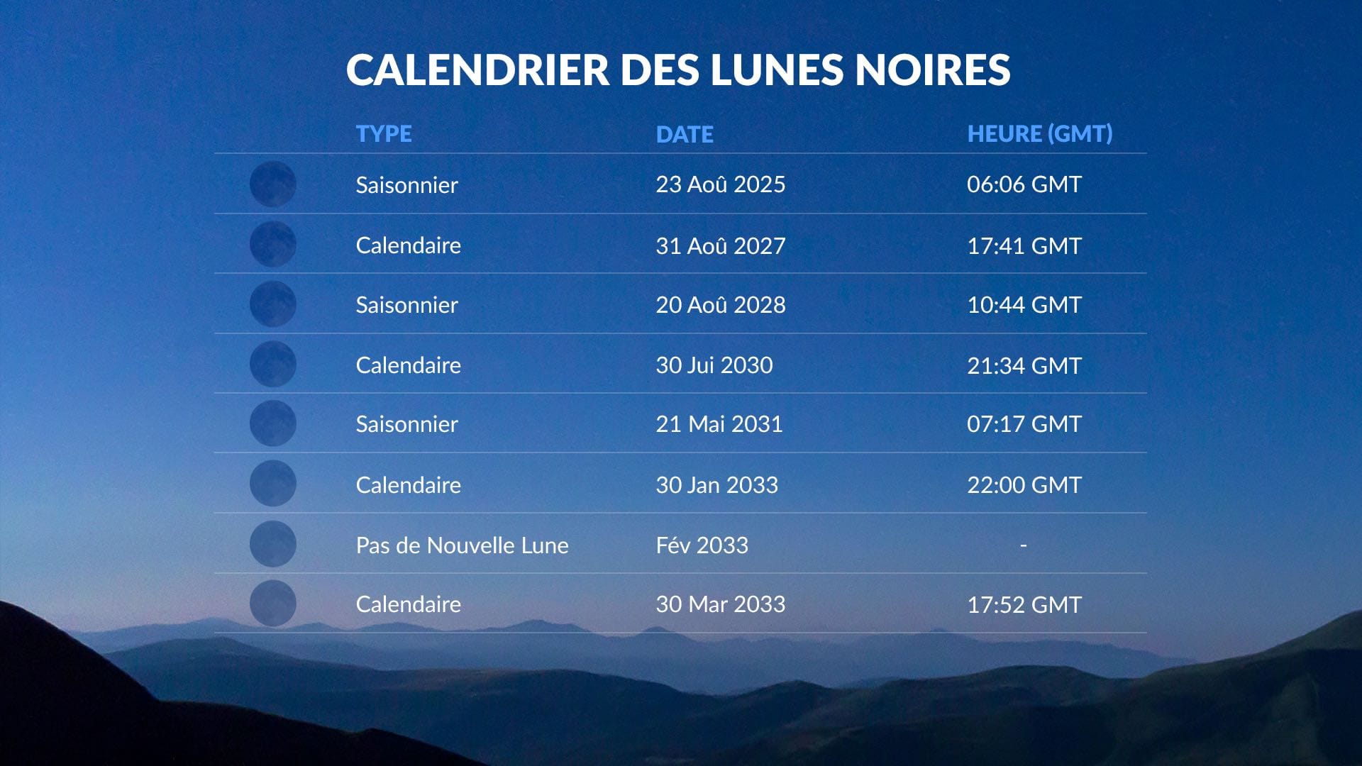 Black Moon calendar