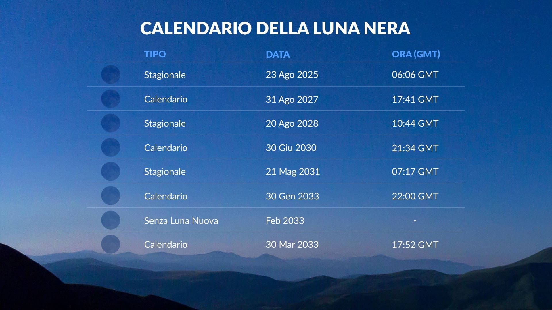 Black Moon calendar