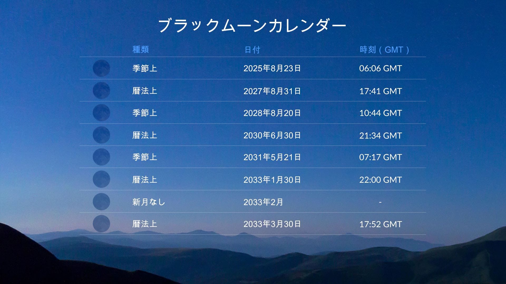 Black Moon calendar