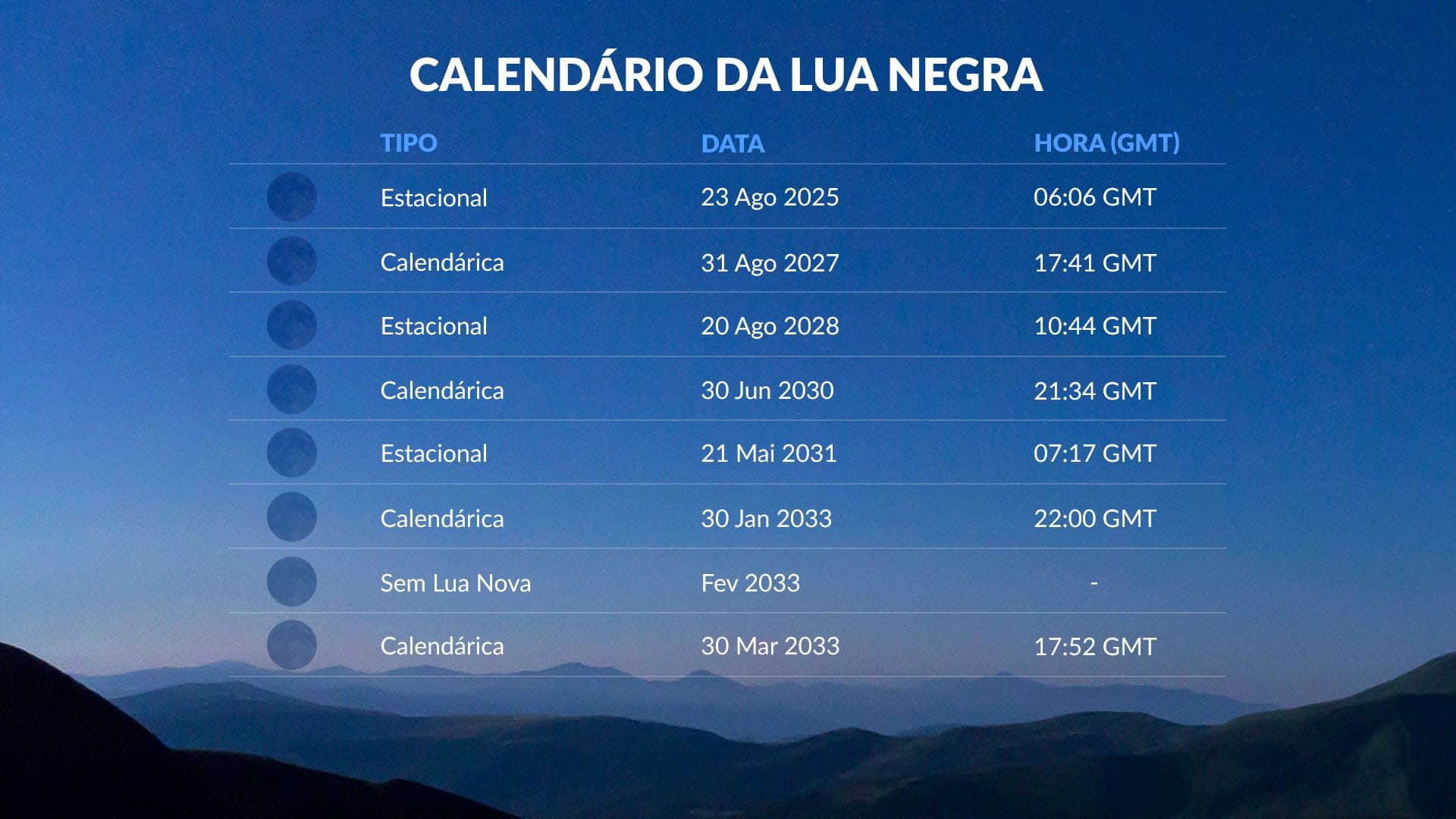 Black Moon calendar