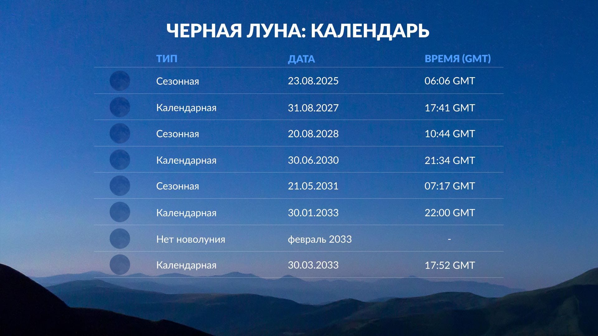 Black Moon calendar
